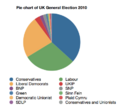 UK elections pie chart.png