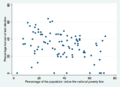 Scatterplot--participation and poverty.png
